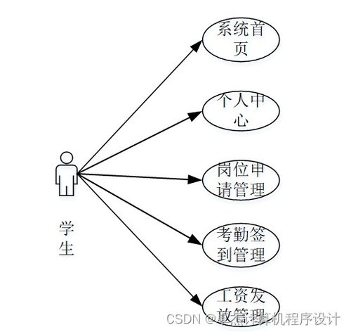 基于Django的勤工助學服務系統計算機畢設設計與實現