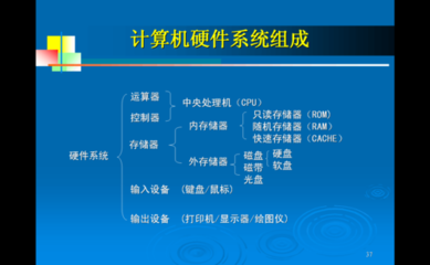 系統軟件的三類核心組成與計算機系統服務解讀